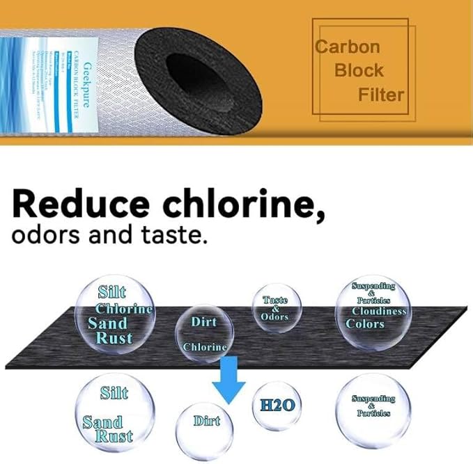 10-Inch Whole House Carbon Block Water Filter -4.5" x 10"-5 Micron- Pack 4