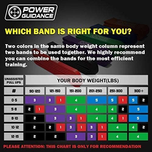 POWER GUIDANCE Pull Up Assist Bands - Stretch Resistance Band - Mobility Band - Powerlifting Bands - by Perfect for Body Stretching, Powerlifting, Resistance Training-FlexoryFit