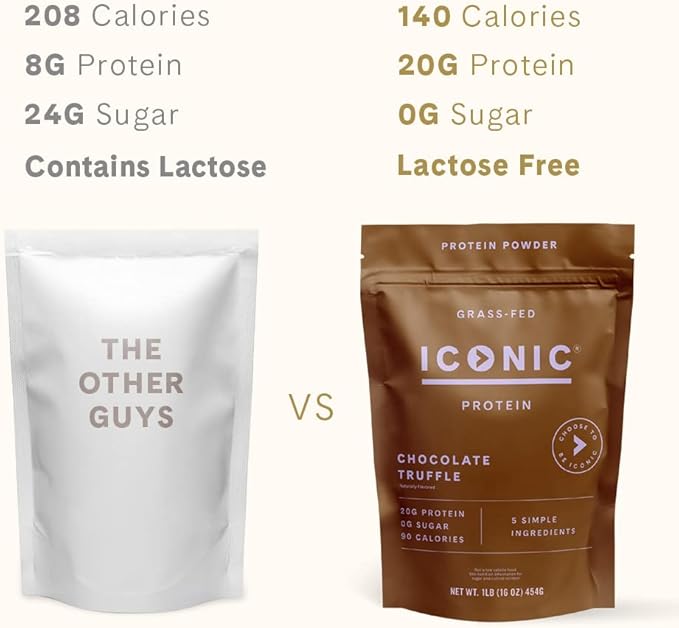ICONIC Protein Powder, Chocolate Truffle - Sugar Free, Low Carb Protein Powder - Lactose Free, Gluten Free, Non-GMO - 20g Grass Fed Whey & Casein Protein - Keto Friendly, 1 lb. Pouch (17 Servings)-FlexoryFit