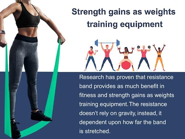 Professional 8 Yards Bulk Resistance Bands Rolls or 5,6,7 ft. Long Non-Latex Elastic Exercise Bands, Stretch Bands for PT, Yoga, Pilates, Rehab, at-Home or The Gym Workouts-FlexoryFit