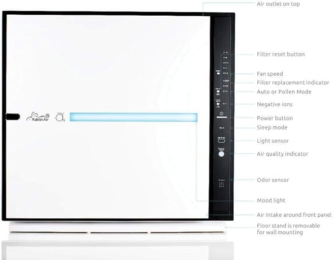 Rabbit Air, MinusA2 Air Purifiers for Home, Ultra Quiet HEPA Air Purifier - Wall Mountable Air Purifiers for Home Large Room, Allergies, Dust, Mold, Smoke & VOCs - (SPA-780A, White, Germ Defense)