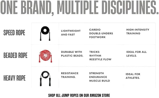 Speed Jump Rope by Dayan Kolev, 5mm PVC Skipping Rope, Great for Beginners and Advanced Athlets, Designed for Fitness, Cardio, Boxing & CrossFit, Adjustable length with Unbreakable Handles-FlexoryFit