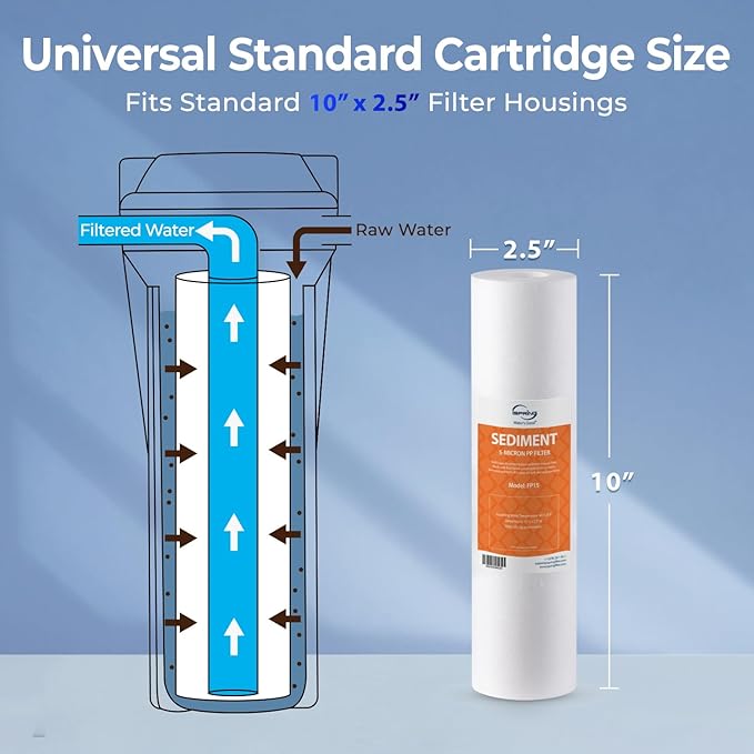 iSpring FP150X4 10"x2.5" Universal Sediment Water Filter Replacement Cartridges, 50 Micron Multi-layer Sediment Filter, 4 Pack