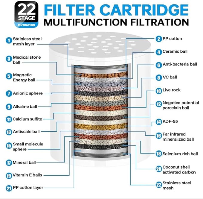 Shower Filter, 22 Stage Water Shower Head Filter For Hard Water, Heavy Metals, Chlorine & Impurities, Supports Hair and Skin Health & Hydration, Easy Installation, Long Lasting, Chrome