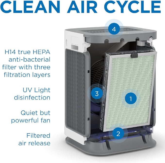 Medify MA-125 Genuine Replacement Filter Set for Allergens, Smoke, Wildfires, Dust, Odors, Pollen, Pet Dander | 3 in 1 with Pre-Filter, HEPA H14 and Activated Carbon | Removal to 0.1 Microns | 1-Pack