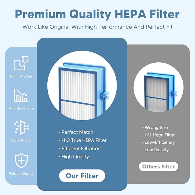 HAPF30AT-Total Air HEPA Type Filter Replacement for Holmes AER1 Air Purifier, Compatible with HAPF30AT and HAP242-NUC (2 HEPA Filters + 4 Carbon Booster Filters) by Funmit