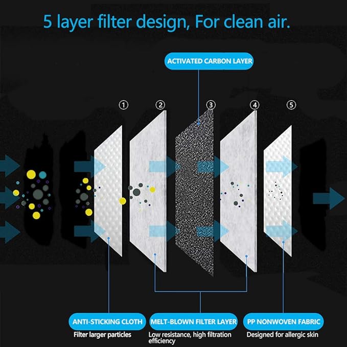 New 3D Cutting PM 2.5 Activated Carbon Filter Insert, 5 Layers Pm 2.5 Filter Replaceable Protective Filter to Anti Haze Dustproof Air Pollution Large Size (100)