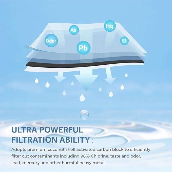 Replacement for ULTRAWF, Pure Source Ultra, Kenmore 9999, 46-9999, Pack of 1, DC999