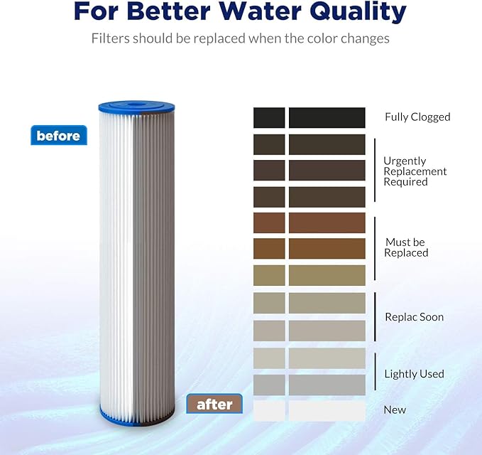 Membrane Solutions 50 Micron Pleated Polyester Sediment Water Filter 10"x2.5" Replacement Cartridge Universal Whole House Pre-Filter Compatible with W50PE, WFPFC3002, SPC-25-1050, FM-50-975 - 24 Pack