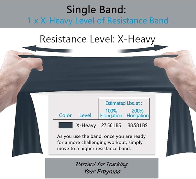 Professional 8 Yards Bulk Resistance Bands Rolls or 5,6,7 ft. Long Non-Latex Elastic Exercise Bands, Stretch Bands for PT, Yoga, Pilates, Rehab, at-Home or The Gym Workouts-FlexoryFit
