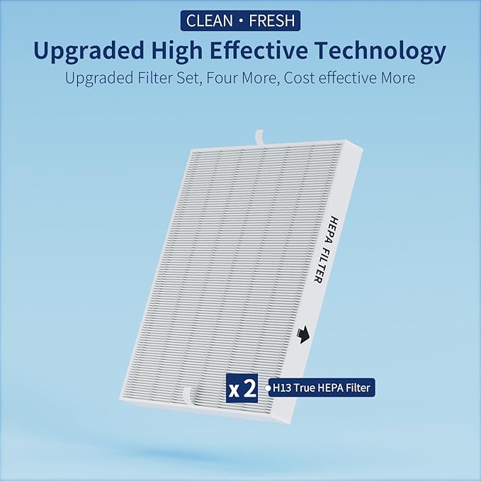 2-Pack Airmega AP-1512HH Filter Set Replacement for Coway AP-1512HH and 200M Air Purifiers, Only 2 True HEPA H13 Filters