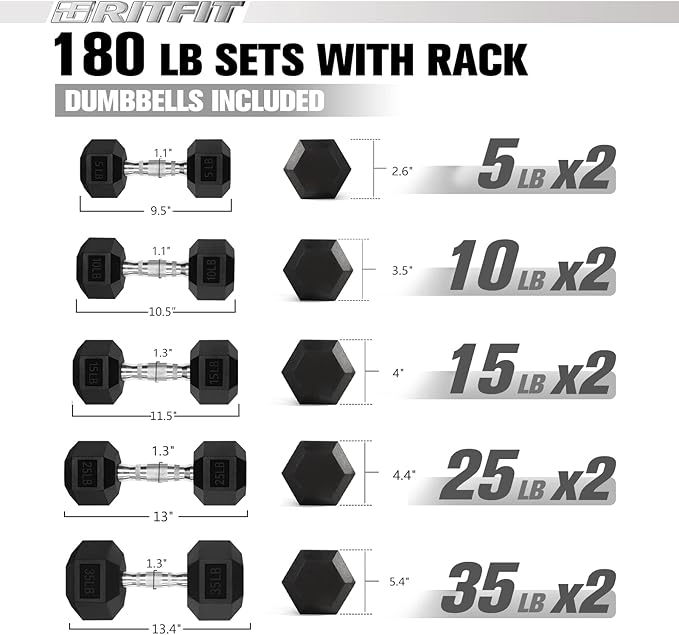 RITFIT 300/350/450/650/180/200/210 LB Rubber Hex Dumbbells Set with Optional Dumbbell Rack, Multi Weight Set to Choose, Ideal for Home Gym and Fitness-FlexoryFit