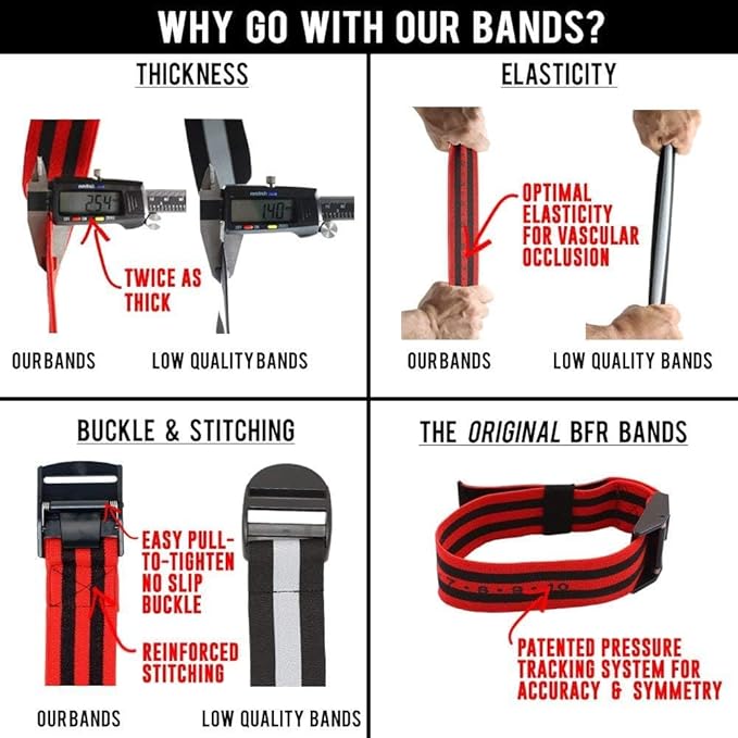 Bands Blood Flow Restriction Bands for Arms Legs & Glutes Extra Wide 2" Straps for Occlusion Training Quick-Release Elastic Strap Ideal for Muscle Growth Without Heavy Weights-FlexoryFit