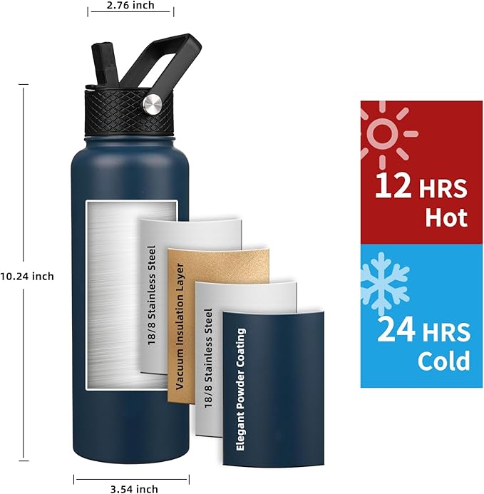 Insulated Water Bottle 64oz,Triple Wall Vacuum Stainless Steel(Dishwasher Safe),Leak Proof & Non-BPA,Flask Jug with Paracord Handle & Straw Spout Lids Sports-FlexoryFit
