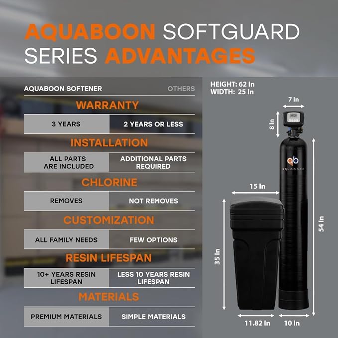 Aquaboon SoftGuard 48, 000 Grain Home Water Softener Systems - Image 4