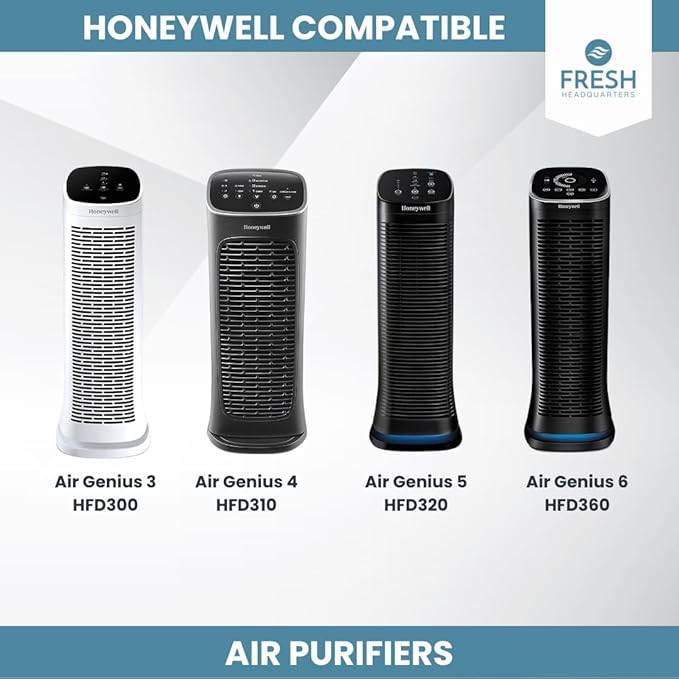 6-Pack Activated Carbon Air Filter - Premium 20.5" x 5.625" Air Purifier Pre Filter - Compatible with Honeywell Genius 3/4/5/6 Purifiers (HFD‑3X & 360 Series) - Odor & VOC Reduction