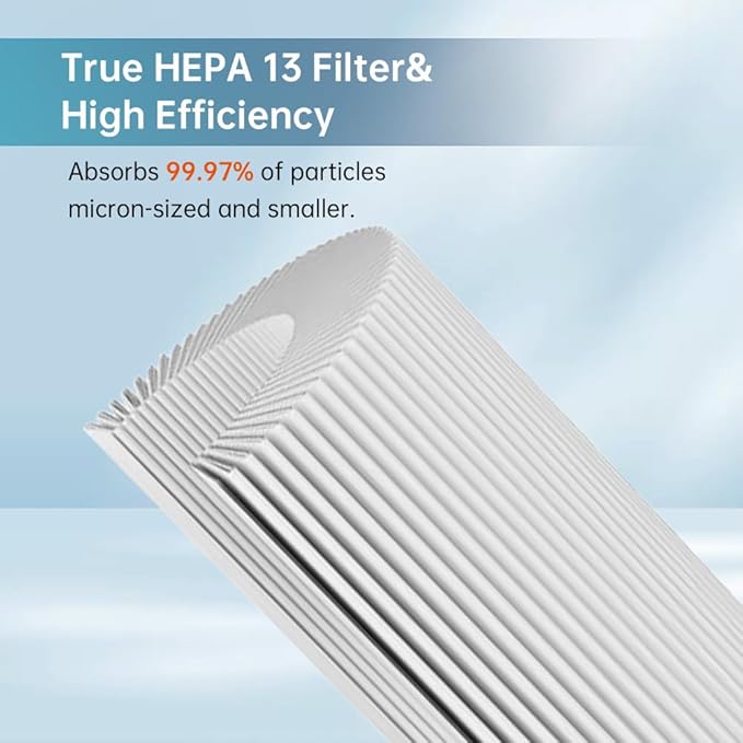 Replacement Filter Compatible with MOOKA & KOIOS B-D02L Air Purifi-er, VEWIOR B-D02U Air Purifi-er, H13 True HEPA Filter for MOOKA M05 Purifi-er, 2 Pack