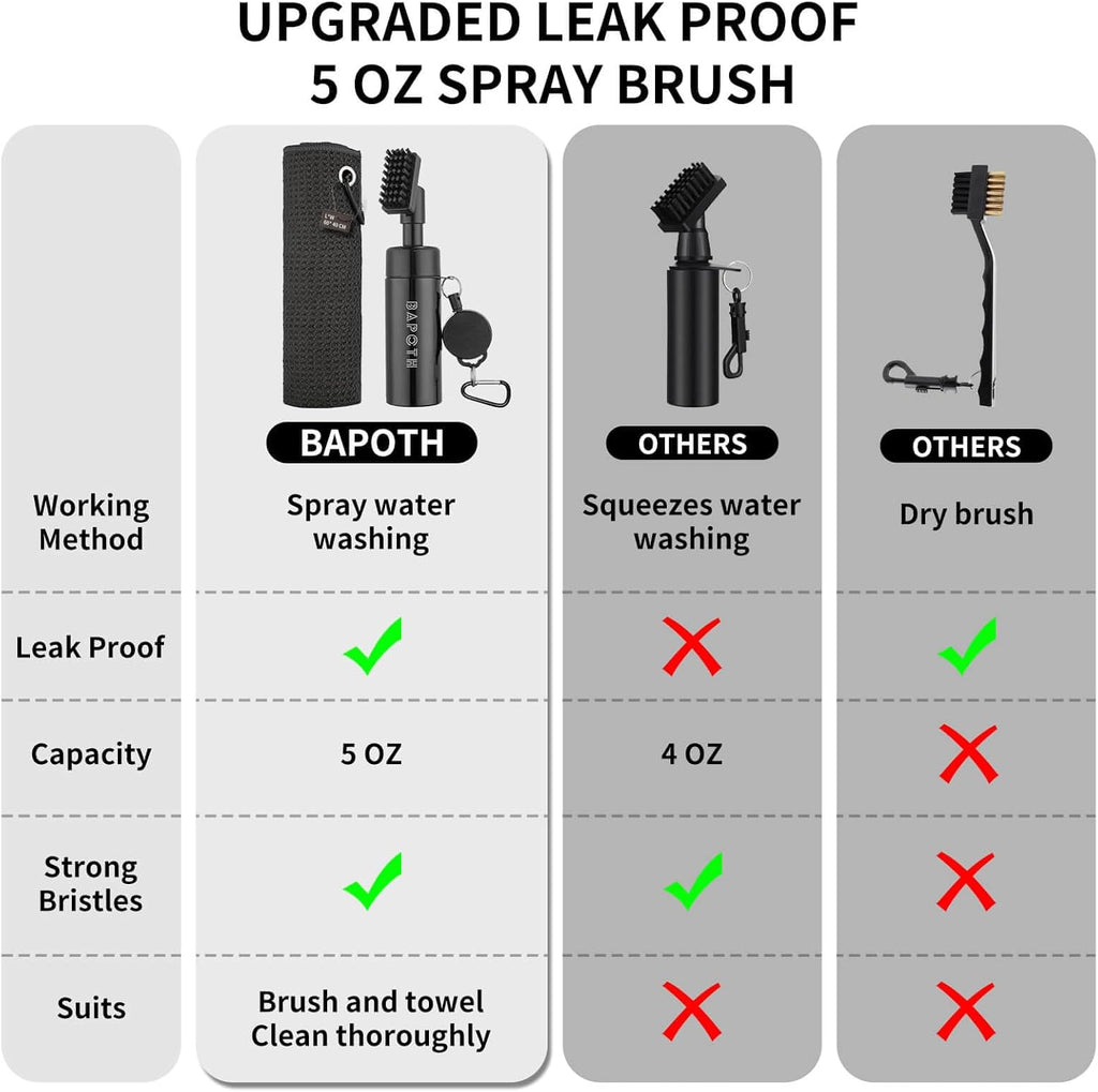 Golf Club Cleaner, Non-Leaking Stretchable Golf Club Brush with Microfiber Golf Towel (23.6 * 15.7 in), Strong Bristles Golf Brush Can Hold 5oz Water, Essentials Golf Accessories for Men