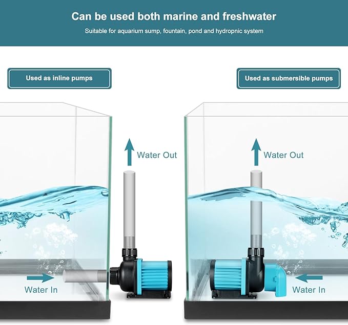 2350GPH 75W Aquarium Return Pump With LCD Display Controller - DC 24V for Saltwater Freshwater Fish Tank, Sump - 20 Speeds ECO Quiet Submersible and Inline