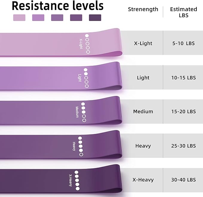 Resistance Bands for Working Out, Elastic Pilates Flexbands for Physical Therapy Yoga, Stretch Exercice Loop Bands for Booty Legs-FlexoryFit