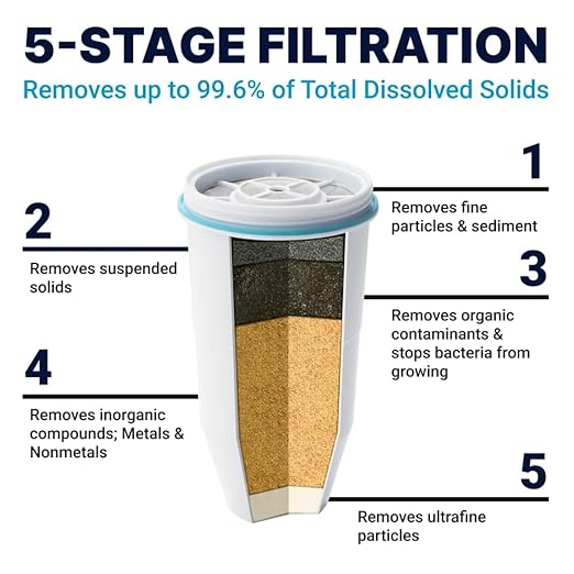 ZeroWater 23-Cup Dispenser Ready-Pour 5-Stage Water Filter with 0 TDS Water Filter – IAPMO Certified to Reduce Lead, Chromium, and PFOA/PFOS