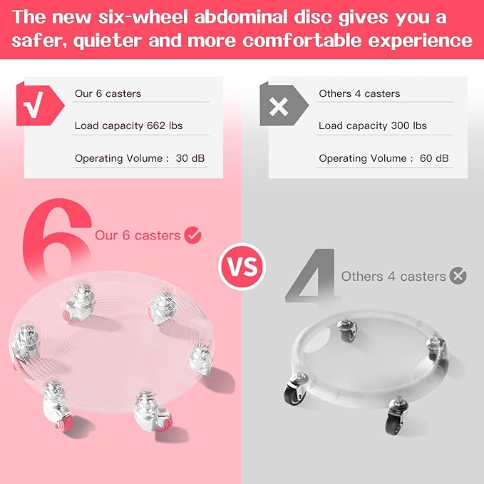6 Caster Ab Roller, Ab Exercise Equipment with Knee Pads, Ab Roller Wheel for Core Exercise, Abdominal Strength Training for Home Gym, 360° Silent Ab Workout Equipment-FlexoryFit