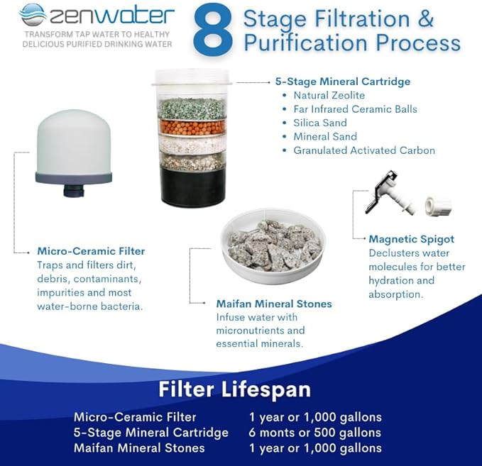 4-Gallon Countertop Gravity Water Filter System - Portable Alkaline Filtration System - Enjoy Clean and Mineral-Rich Hydration at Home, Office, or Travel