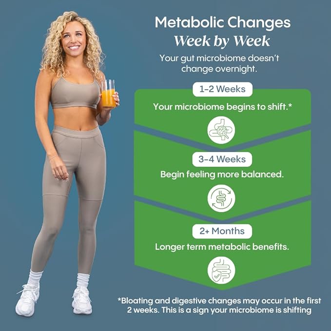 Hydralyte Plus Metabolic Support - Sugar-Free Electrolytes + Akkermansia Probiotic for Women and Men - Blend of Prebiotics and Probiotics for Digestive Support + Fiber (30 Pack, Blood Orange)-FlexoryFit