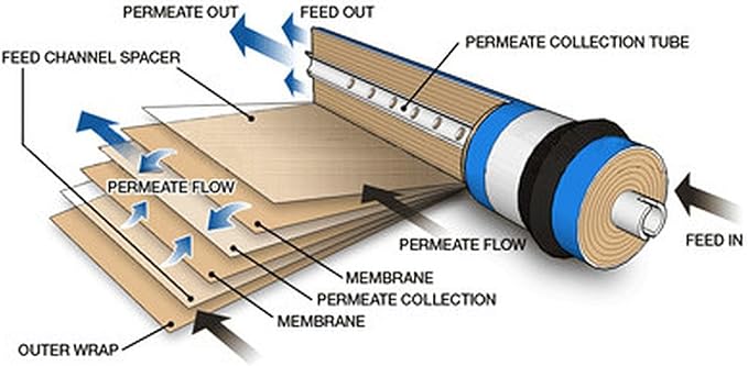 Dow FilmTec, TW30-1812-50HR 50 gpd TFC High Rejection Membrane for Undersink Reverse Osmosis (RO) System (Replaces Model TW30-1812-50)