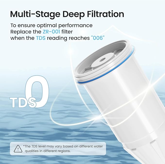 Fit for zero Pitchers and Dispenser, Cobectal Water Filter Replacement for ZR-001 ZR-004 ZP-006 ZR-017 Water Filter,Multi-Stage Filter System Reduce Lead, Chromium, PFOA/PFOS and TDS, Pack of 4