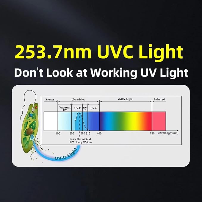 BAIMNOCM UV Light Bulb Ozone Free, UVC Lamp 25 Watt, 254nm Weavelength UV-C lamp E26 Base 4 Count