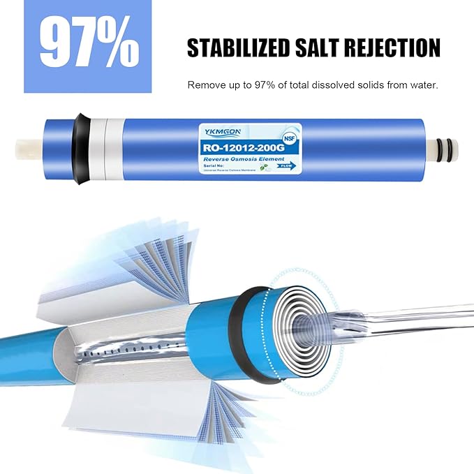 2 Pack 200GPD RO Membrane,2012-200G Reverse Osmosis Membrane Replacement Water Filter,for Under Sink Home Drinking RO Water Purifier System
