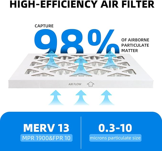 (12- Pack) 19 7/8x21 1/2x1 Furnace Air Filters, MPR 1900 & FPR 10, MERV 13 Pleated Air Filter (Actual Size: 19 7/8"x21 1/2"x3/4")