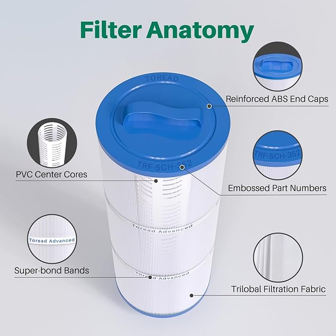 TOREAD 5CH-352 Spa Filter Replaces PPM35SC-F2M, Marquis Spa 20042, 20092, 70-0240, 370-0242, 370-0243, Filbur FC-0196, 2" Male Thread/MPT Hot Tub Filter, 2 Pack