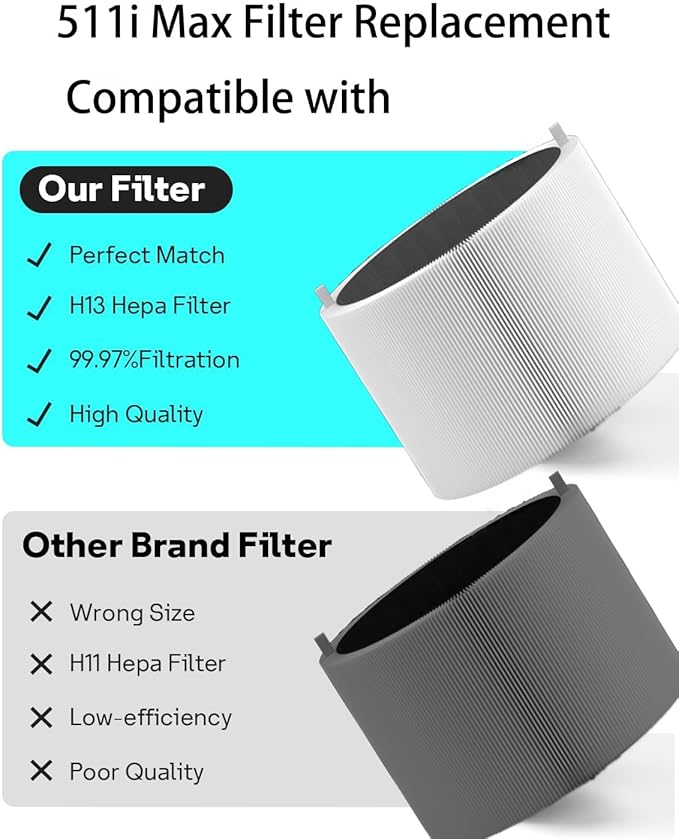 511i Max Replacement Filter Compatible with Blue Pure 511i Max Air Purifier, Premium Filter & Activated Carbon Filter,2 pack