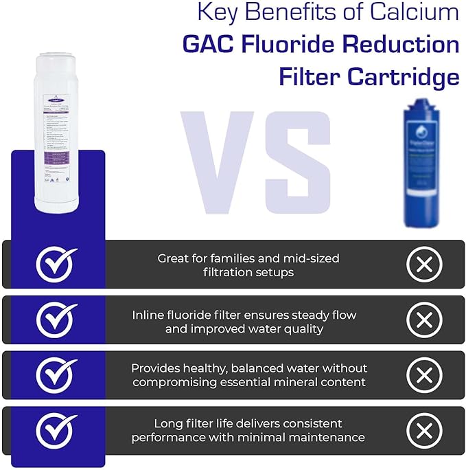 Crystal Quest Calcium GAC Fluoride Reduction Filter - Efficient Fluoride Removal or Reduction - Compact Design - Long-Lasting Capacity - 4-5/8" x 20"