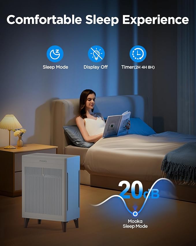 Air Purifiers for Home Extra Large Room Up to 2800 Ft²,MOOKA Double-Sided HEPA Air Purifier with Washable Filters,PM2.5 Air Quality Sensor,20dB Air Cleaner for Bedroom Pet Hair Odors Pollen