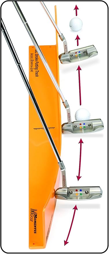 Momentus Inside Down The Line Right Hand Short Putting Track