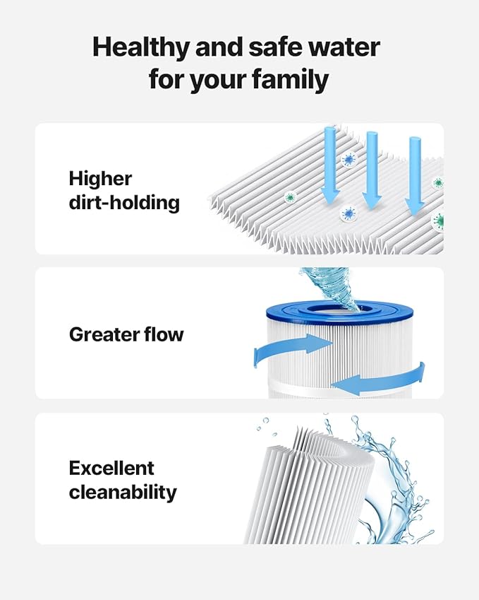VEVOR C1200 Pool Filter Cartridge Replacement for Hayward Star Clear Plus C1200, Replace Pleatco PA120, Hayward CX1200RE, Unicel C-8412, 120 sq.ft, L x OD:23 1/4" x8 15/16"