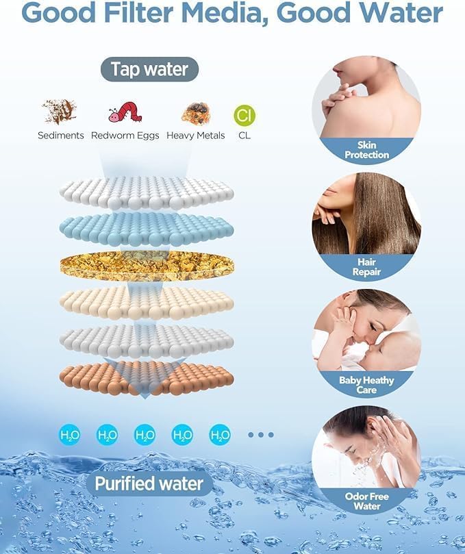Dual Filtered Rain Shower Head Combo, High Pressure Handheld Shower Head with Adjustable Bar - Rainfall Shower Head And Showerhead with Filter for Hard Water - Removes Chlorine(Brushed Nickel)