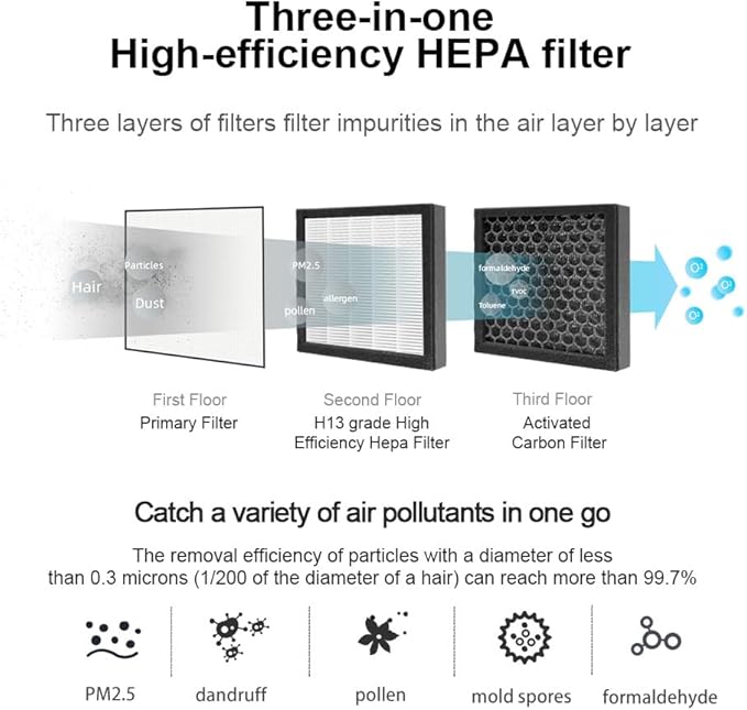 1000ml Air Dehumidifier w/Purifying Function for Home (800 Sq.Ft), Small Dehumidifiers with WIFI APP Control, Auto Shut Off, True HEPA Filter, Ideal for Closet Bedroom Bathroom 1 Filter