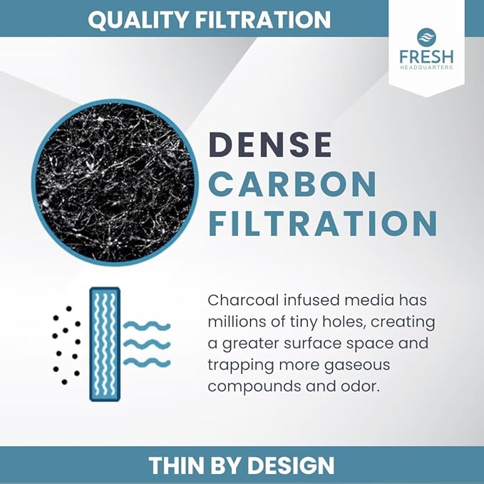 Activated Carbon Filter Pad - Cut To Fit Air Filter Roll for Improved Filtration - Universal Carbon Sheet for Air Purifier, Furnace, AC, Range Hood, 3D Printer, and Odor/VOC Control