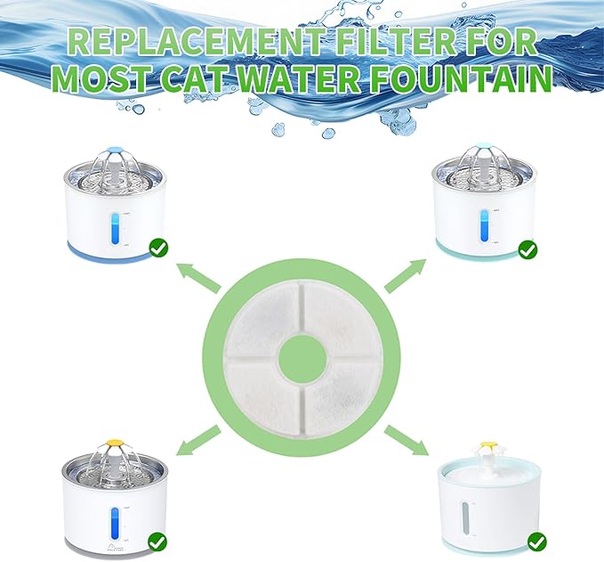 Wonder Creature Cat Water Fountain Filter Replacement, 6/8/12/16/8+4 Pack, Round Carbon Filters for 81oz/2.4L Stainless Steel Top Automatic Pet Fountain (8 Pack)