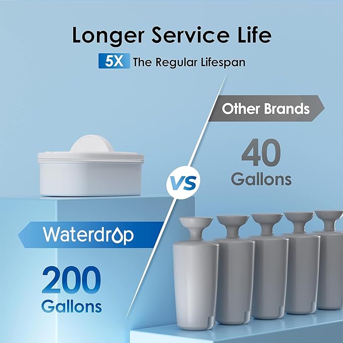 Waterdrop 200-Gallon Long-Life 40-Cup Large Water Filter Dispenser with 1 Filter, Healthy Gift for Home and Office, 5X Times Lifetime, Reduces Chlorine, PFOA/PFOS and More, BPA Free, Turquoise