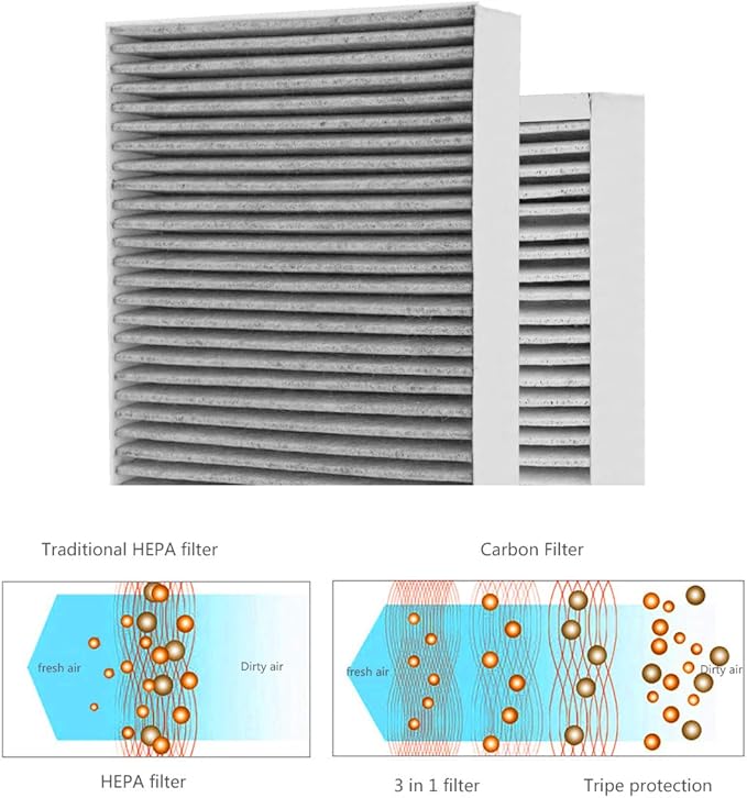 4 Packs F1 Carbon Allergen Reduction+Odor Removal, F1 HEPA Replacement Filter for Air Purifier Compatible with 3M Filtrete C01 T02 Room Air Purifier FAP-C01-F1&FAP-T02-F1