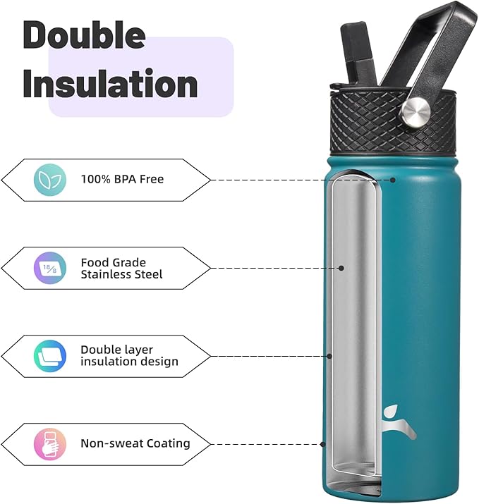 18 oz Insulated Water Bottle Stainless Steel Sport Bottles with 3 Lids,Light Blue-FlexoryFit