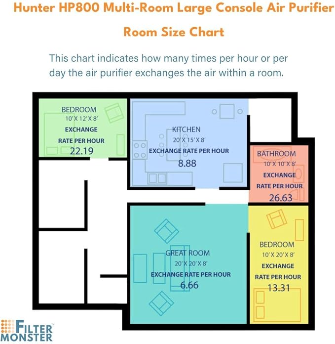 Filter-Monster - H-HF800-VP Replacement HEPA/Pre-Filter Value Pack for Hunter HP800 Air Purifier Series - 4 Pre-Filters and 1 True HEPA Filter