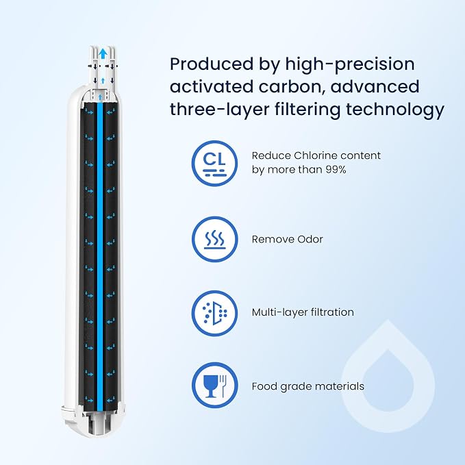GLACIER FRESH EDR3RXD1 Compatible - Image 5