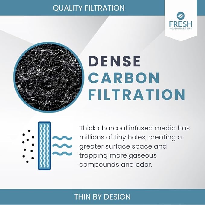 6-Pack Activated Carbon Cat Litter Box Filters Replacement - Trimmable 6" x 6.5" Organic Activated Charcoal Filter - Ideal Hooded Litter Box Deodorizer, Superior Odor Absorbing