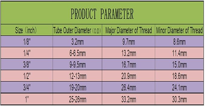 ESHIONG NSF Certified 1/4" & 3/8"O.D. Water Line Tubing and Push to Connect - Image 6